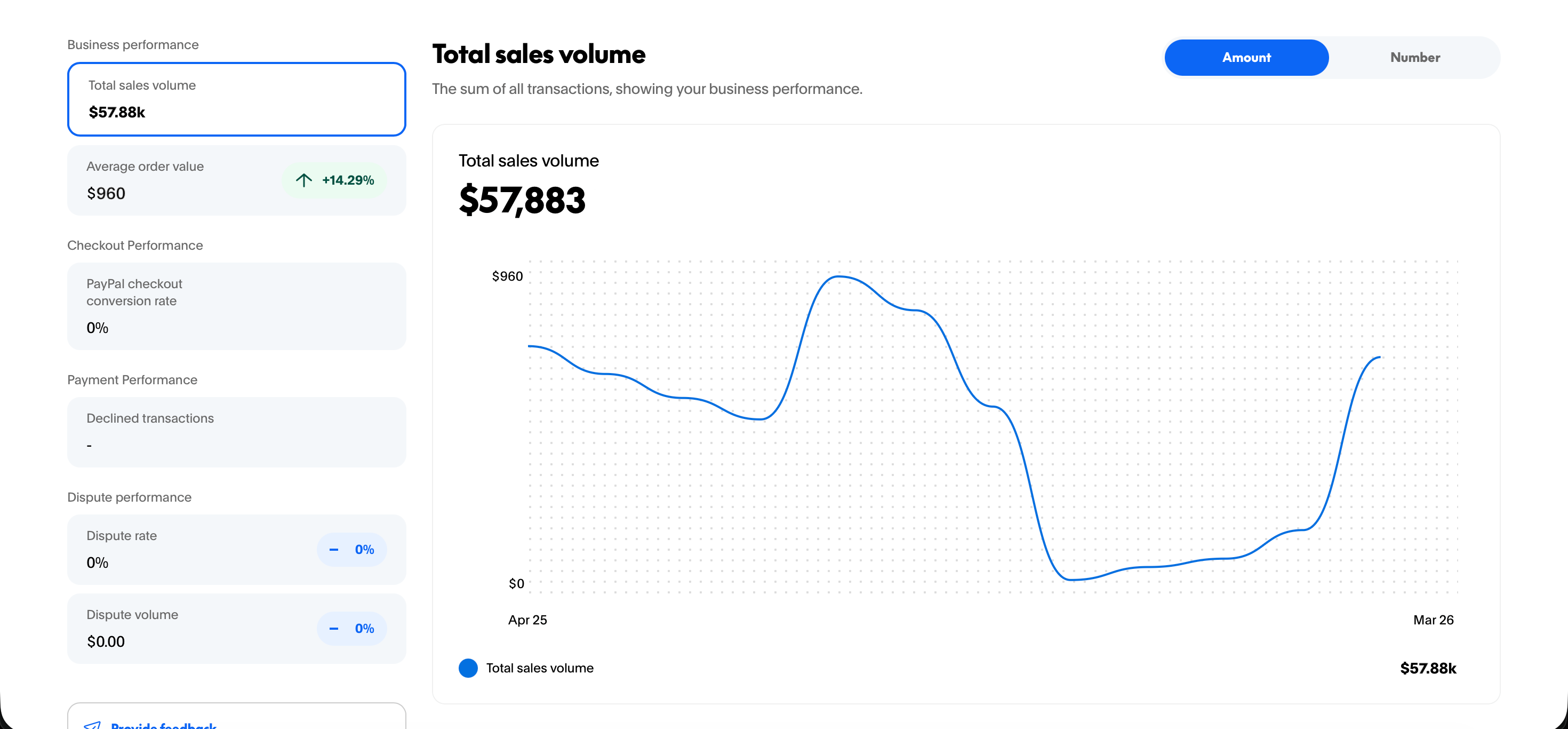 Total sales volume, $57,883
